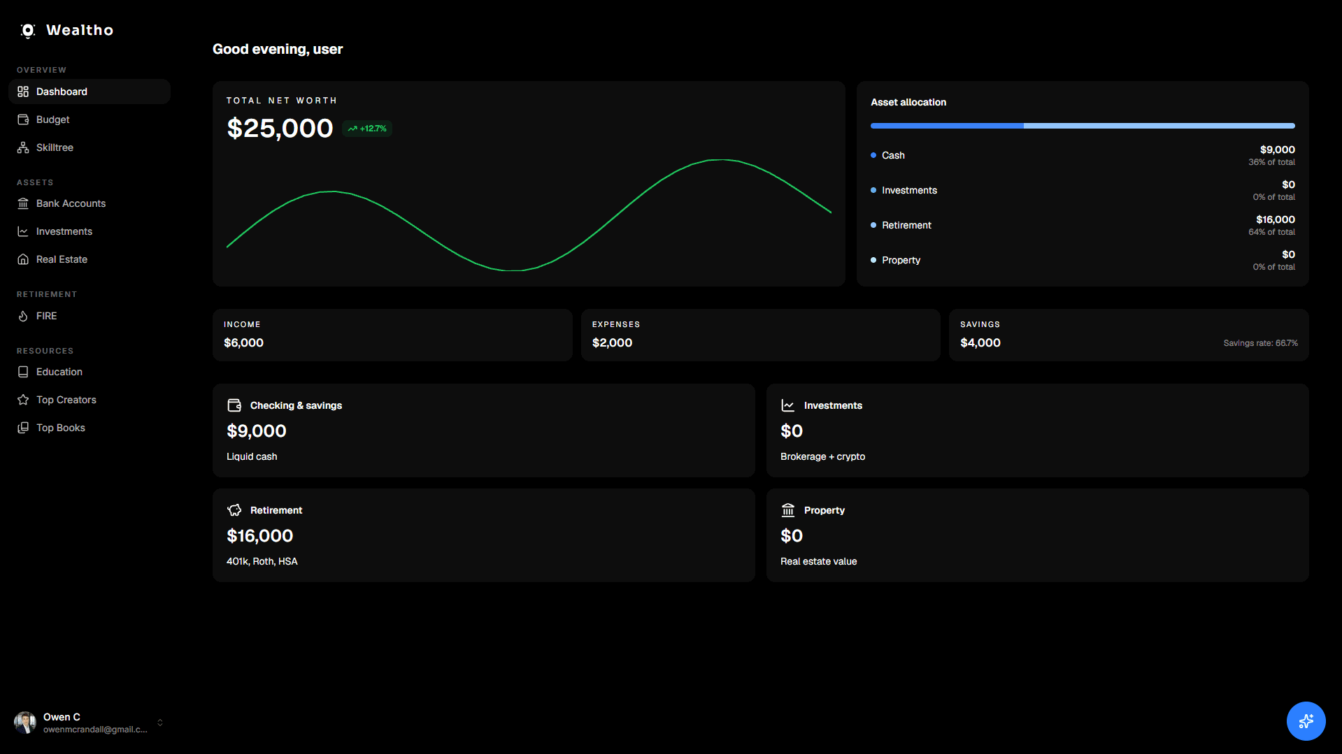Wealtho dashboard overview